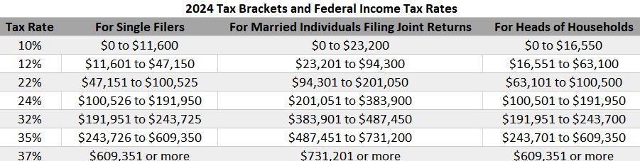 Progressive Tax System